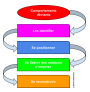 Harclement et relation d'emprise : comment s'en librer ?