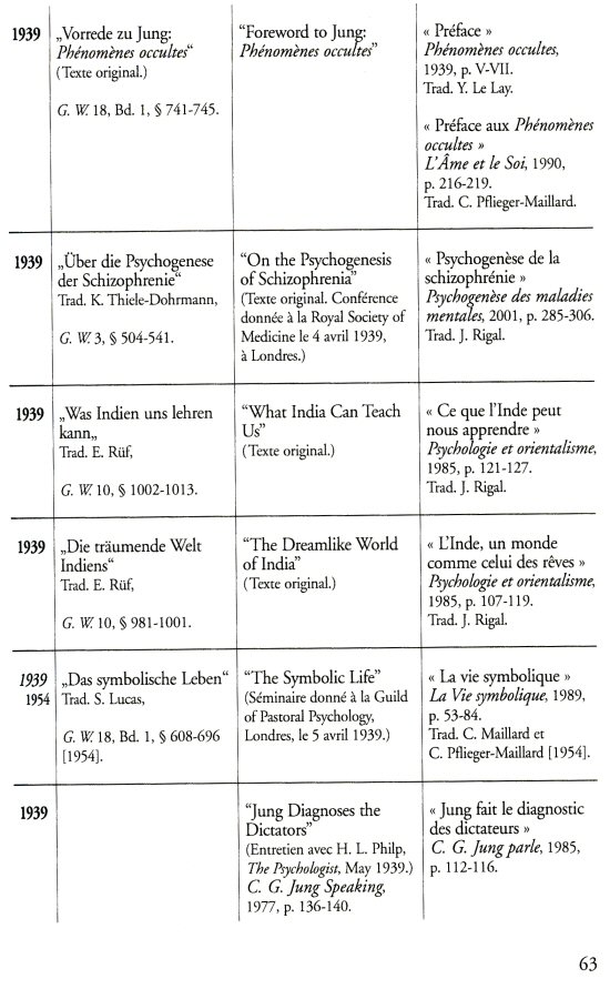 Bibliographie raisonne, page 63