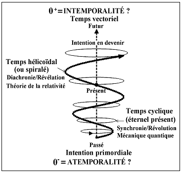 Dans les mondes à venir ou aux éons à venir Atemporalite-intemporalite-2