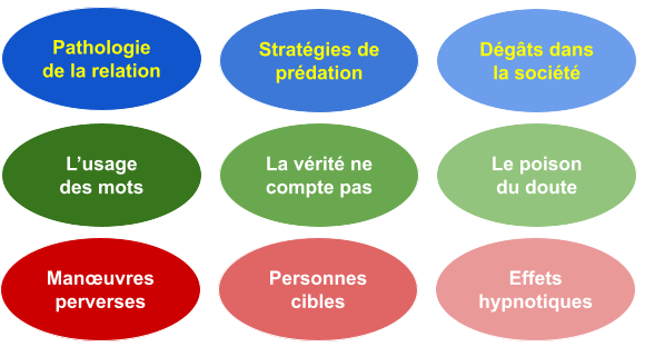 Perversion narcissique ou harcèlement moral